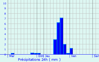 Graphique des précipitations prvues pour Tenneville