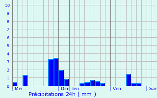 Graphique des précipitations prvues pour Marizy-Saint-Mard