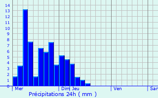 Meteociel - Prévisions météo pour Le Grand-Bornand ( 74450 ) - Météo Le  Grand-Bornand - Météo 74450