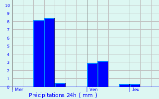 Graphique des précipitations prvues pour Bockholtz