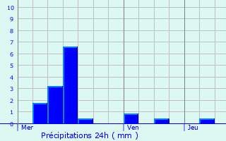 Graphique des précipitations prvues pour Soulosse-sous-Saint-lophe