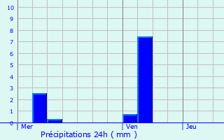 Graphique des précipitations prvues pour Montigny-ls-Cormeilles