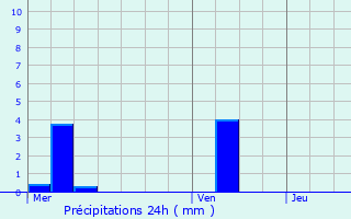 Graphique des précipitations prvues pour Sacy-le-Grand