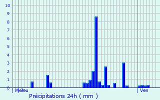 Graphique des précipitations prvues pour Pasly