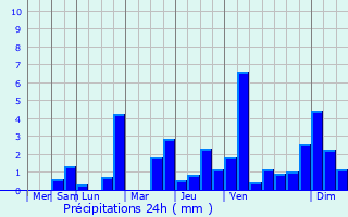 Graphique des précipitations prvues pour Nizy-le-Comte