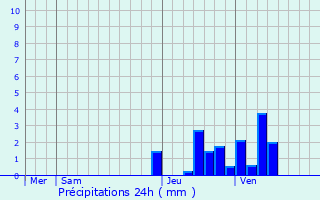 Graphique des précipitations prvues pour Sivry-Rance