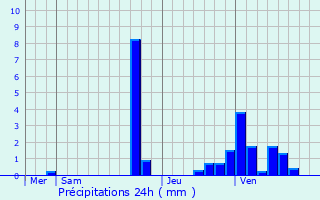 Graphique des précipitations prvues pour Affoux