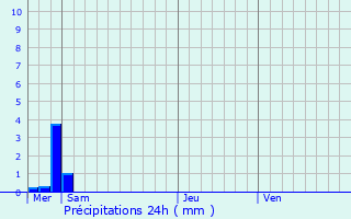 Graphique des précipitations prvues pour Enscherange