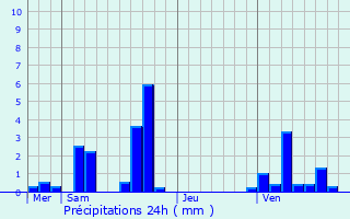 Graphique des précipitations prvues pour Boussy-Saint-Antoine