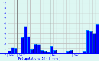 Graphique des précipitations prvues pour Obersteinbach