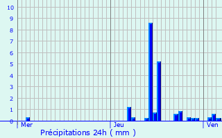 Graphique des précipitations prvues pour Sancy-ls-Provins