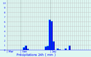 Graphique des précipitations prvues pour Holzem