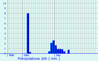 Graphique des précipitations prvues pour Bouligny