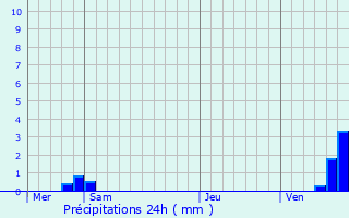 Graphique des précipitations prvues pour Lichres-prs-Aigremont