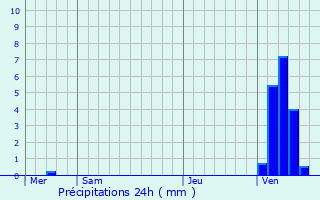 Graphique des précipitations prvues pour Herk-de-Stad