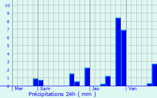 Graphique des précipitations prvues pour Vaulnaveys-le-Haut