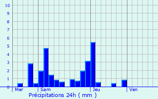 Graphique des précipitations prvues pour Marnay-sur-Marne