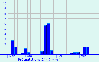 Graphique des précipitations prvues pour Boury-en-Vexin