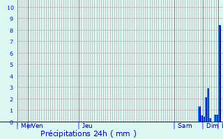 Graphique des précipitations prvues pour Andlau