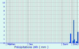 Graphique des précipitations prvues pour Muhlbach-sur-Bruche