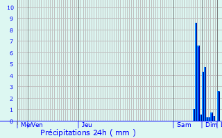 Graphique des précipitations prvues pour Senoncourt