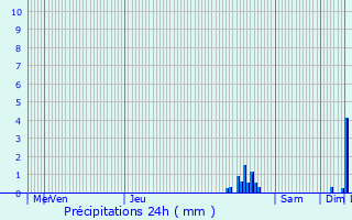 Graphique des précipitations prvues pour Chapelle-lez-Herlaimont