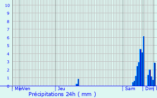 Graphique des précipitations prvues pour trelles-et-la-Montbleuse