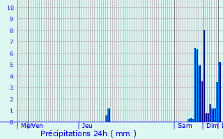 Graphique des précipitations prvues pour Malbouhans