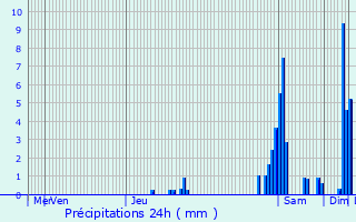 Graphique des précipitations prvues pour Nurieux-Volognat