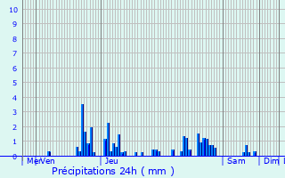 Graphique des précipitations prvues pour Montbarrey