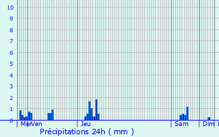 Graphique des précipitations prvues pour Hannonville-Suzmont