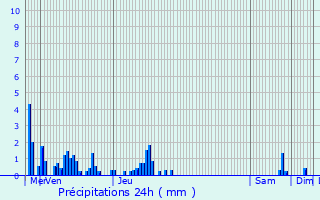 Graphique des précipitations prvues pour Saint-Jeoire