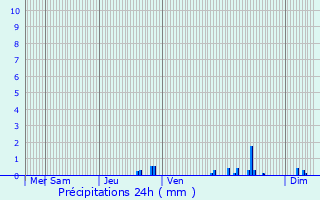 Graphique des précipitations prvues pour Saint-Jean-d