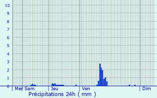 Graphique des précipitations prvues pour Boulc