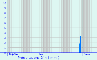 Graphique des précipitations prvues pour Lasclaveries