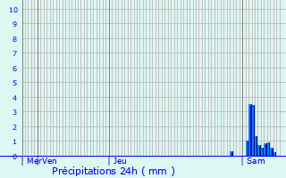 Graphique des précipitations prvues pour Oud-Heverlee