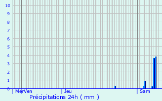 Graphique des précipitations prvues pour Jouss