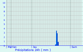 Graphique des précipitations prvues pour Cornillon-sur-l