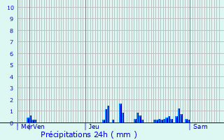 Graphique des précipitations prvues pour leu-dit-Leauwette