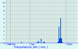 Graphique des précipitations prvues pour Villette-d