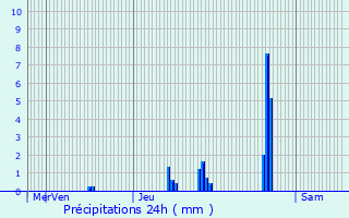 Graphique des précipitations prvues pour Sciez