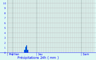 Graphique des précipitations prvues pour Sainte-Marie-aux-Chnes
