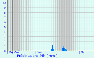 Graphique des précipitations prvues pour Merbes-le-Chteau