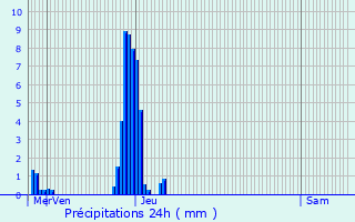 Graphique des précipitations prvues pour Essey-et-Maizerais