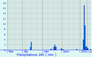 Graphique des précipitations prvues pour Espaly-Saint-Marcel