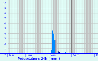 Graphique des précipitations prvues pour Montboucher-sur-Jabron