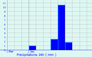 Graphique des précipitations prvues pour Hostert-ls-Folschette