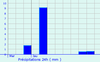 Graphique des précipitations prvues pour Fexhe-le-Haut-Clocher