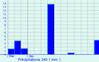 Graphique des précipitations prvues pour Rouffach