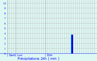 Graphique des précipitations prvues pour Brixworth